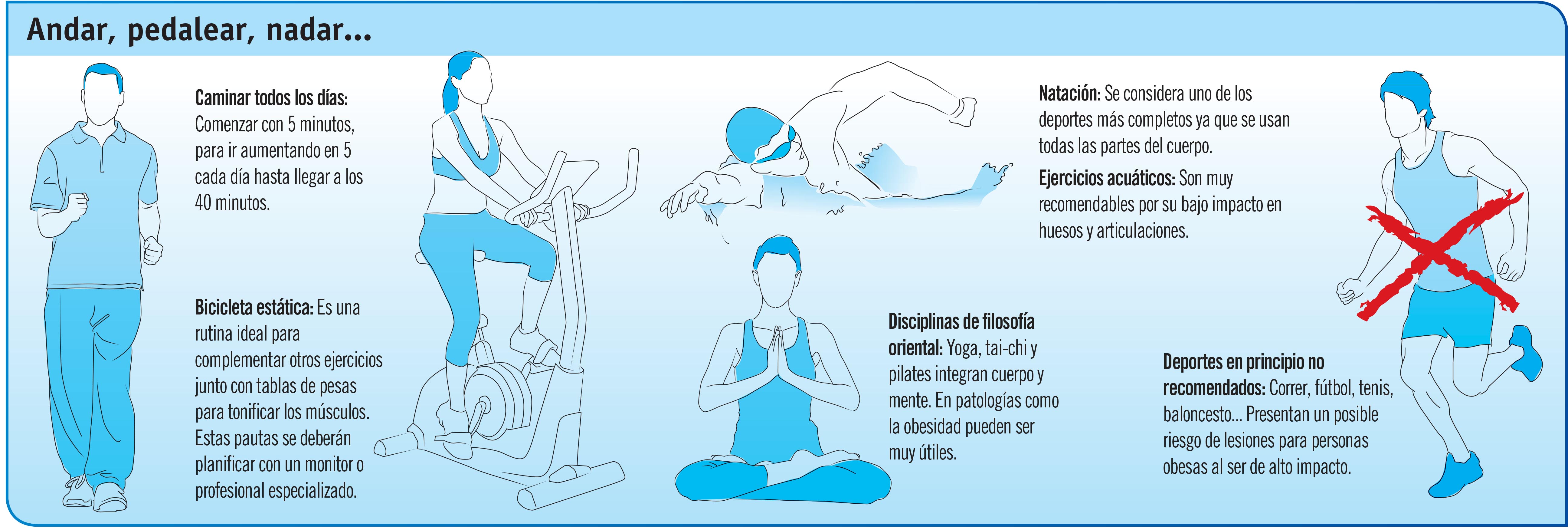 Deporte contra la obesidad